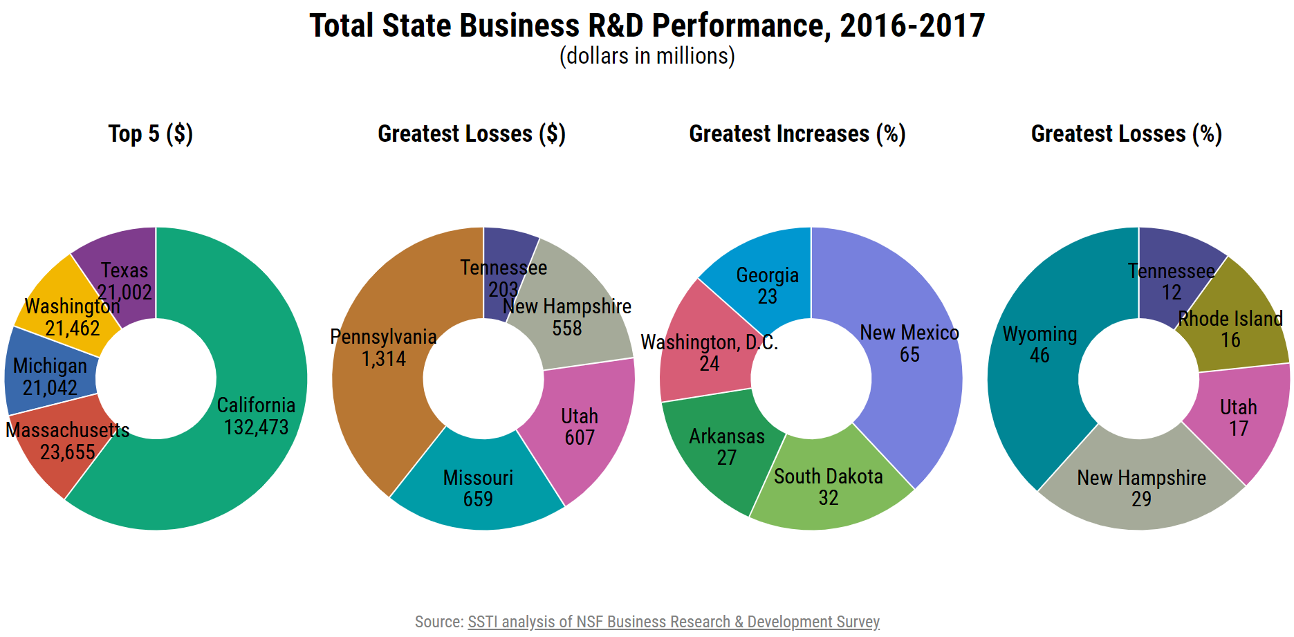 business R&D 2016-2017